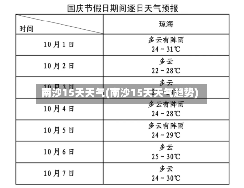 南沙15天天气(南沙15天天气趋势)