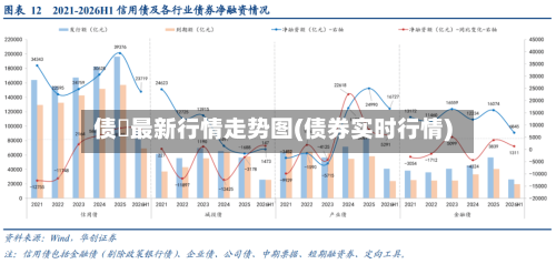 债劵最新行情走势图(债券实时行情)