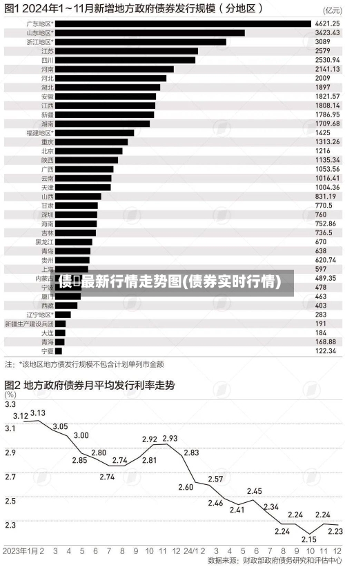 债劵最新行情走势图(债券实时行情)