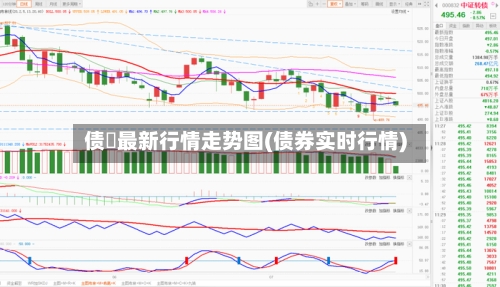债劵最新行情走势图(债券实时行情)