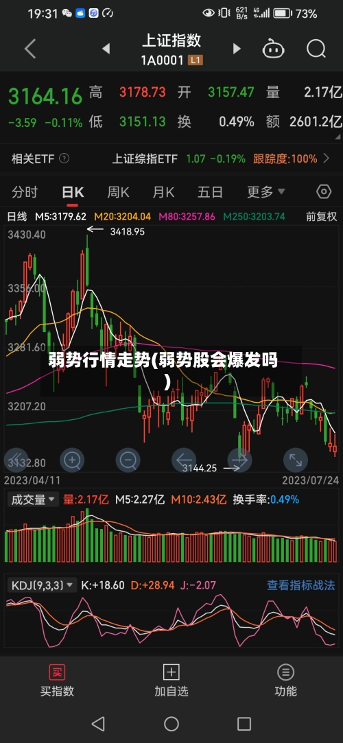 弱势行情走势(弱势股会爆发吗)