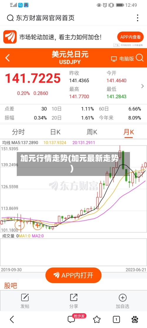 加元行情走势(加元最新走势)