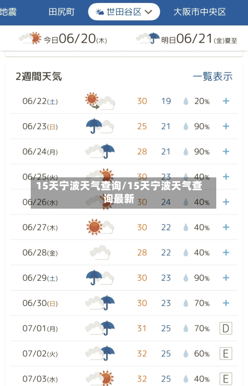 15天宁波天气查询/15天宁波天气查询最新