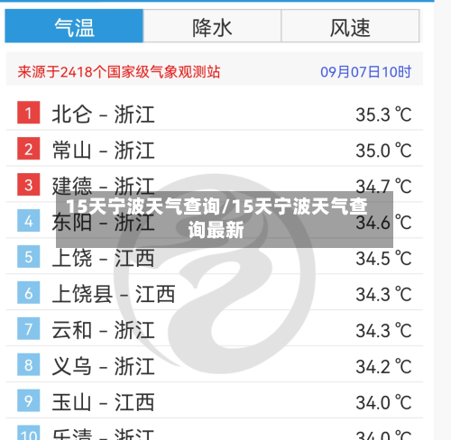 15天宁波天气查询/15天宁波天气查询最新