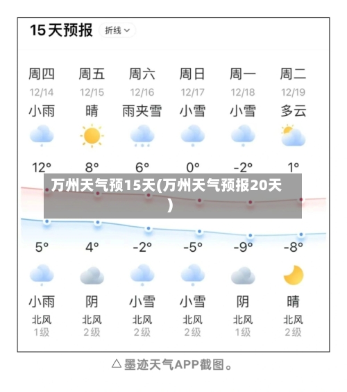 万州天气预15天(万州天气预报20天)
