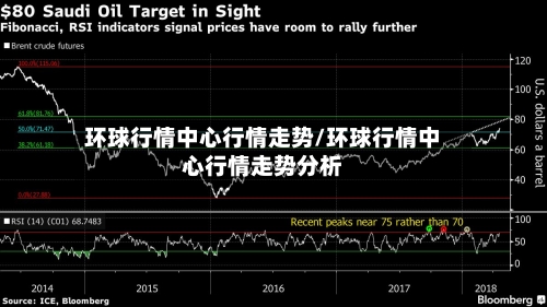 环球行情中心行情走势/环球行情中心行情走势分析