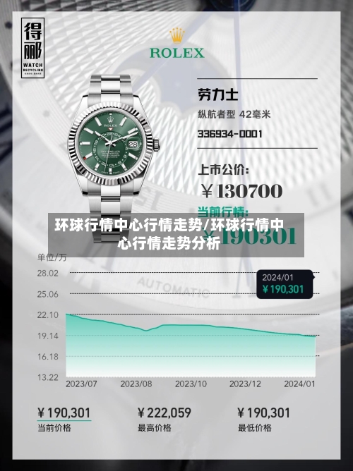 环球行情中心行情走势/环球行情中心行情走势分析