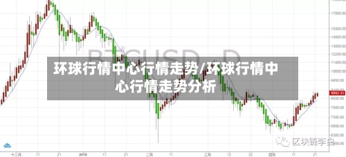 环球行情中心行情走势/环球行情中心行情走势分析