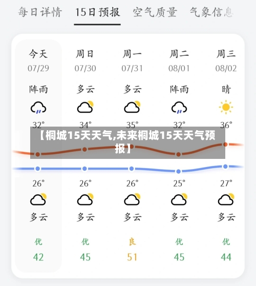 【桐城15天天气,未来桐城15天天气预报】