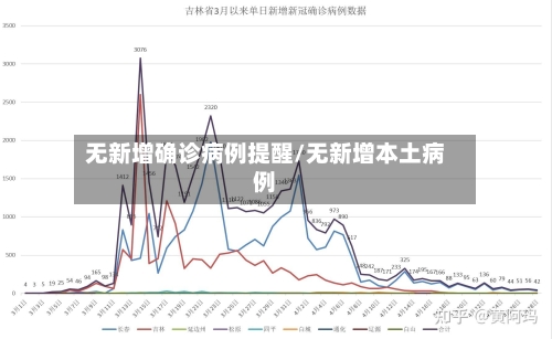 无新增确诊病例提醒/无新增本土病例