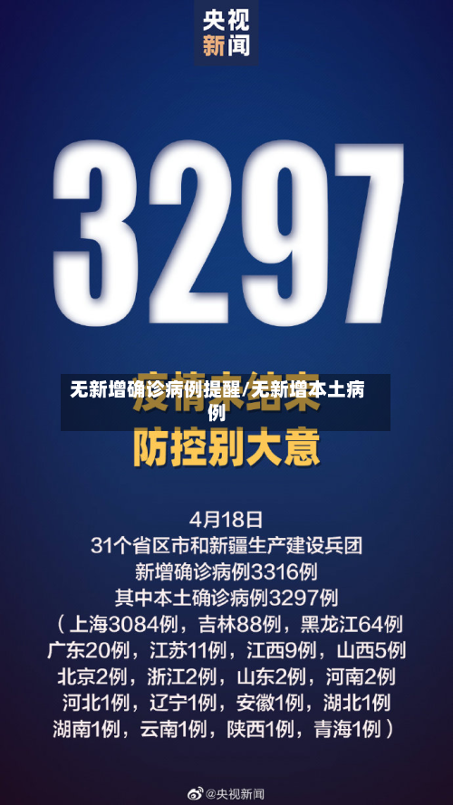 无新增确诊病例提醒/无新增本土病例