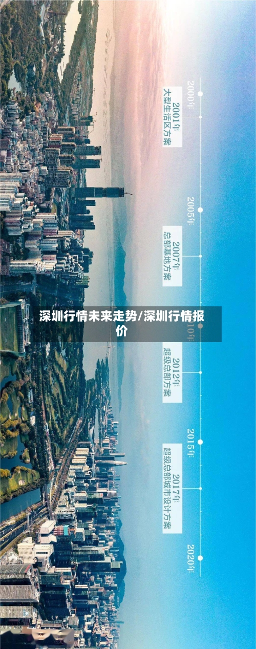 深圳行情未来走势/深圳行情报价