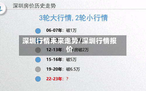 深圳行情未来走势/深圳行情报价