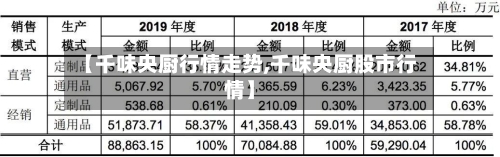 【千味央厨行情走势,千味央厨股市行情】
