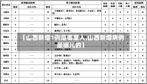 【山西新增1例是哪里人,山西新增病例是哪儿的】