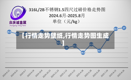 【行情走势壁纸,行情走势图生成】