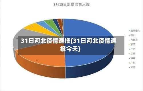 31日河北疫情速报(31日河北疫情速报今天)