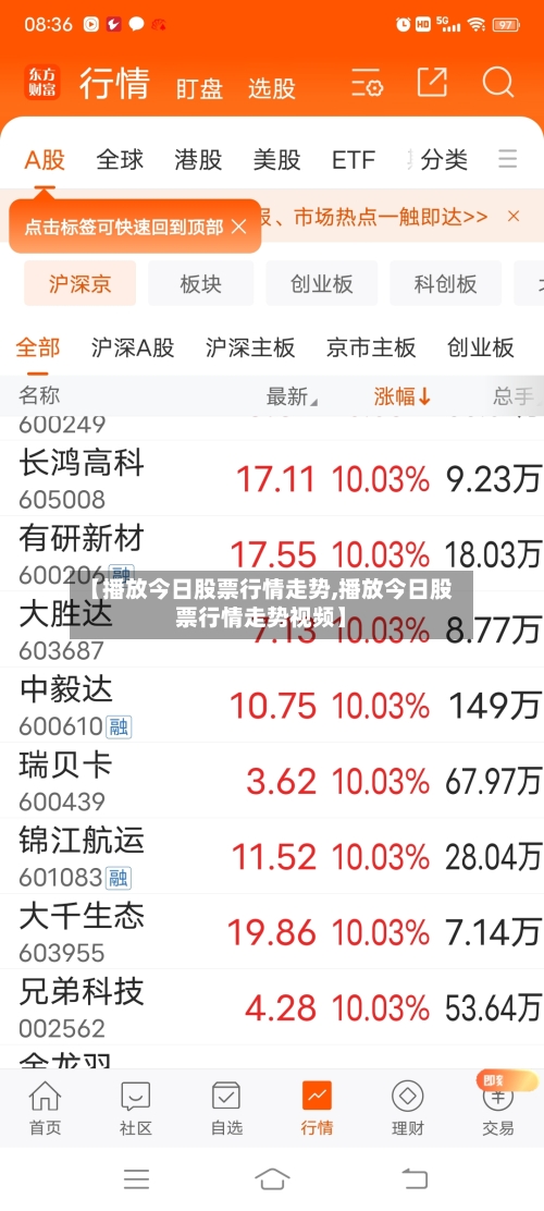 【播放今日股票行情走势,播放今日股票行情走势视频】