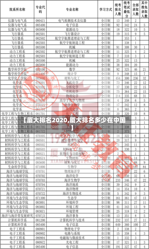 【厦大排名2020,厦大排名多少在中国】