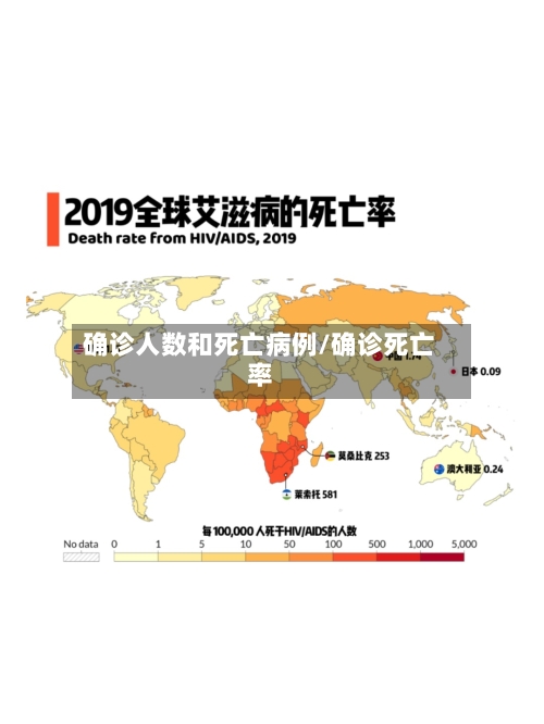 确诊人数和死亡病例/确诊死亡率