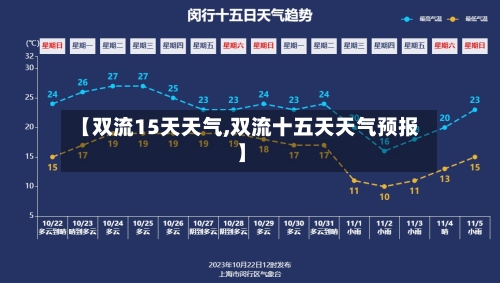 【双流15天天气,双流十五天天气预报】