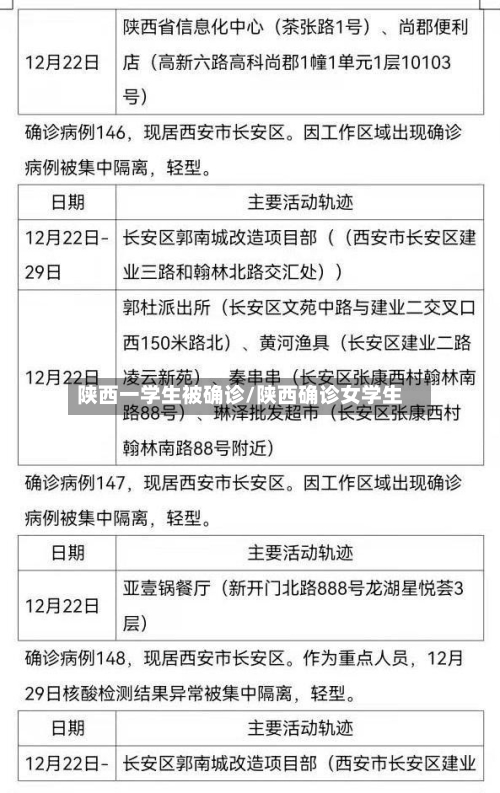 陕西一学生被确诊/陕西确诊女学生