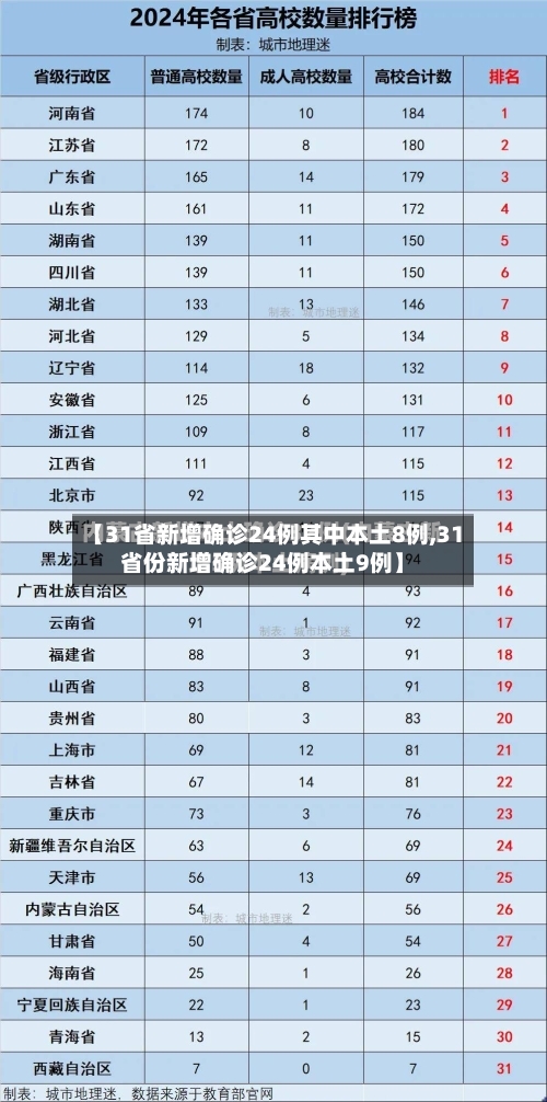 【31省新增确诊24例其中本土8例,31省份新增确诊24例本土9例】