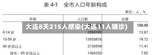 大连8天215人感染(大连11人确诊)