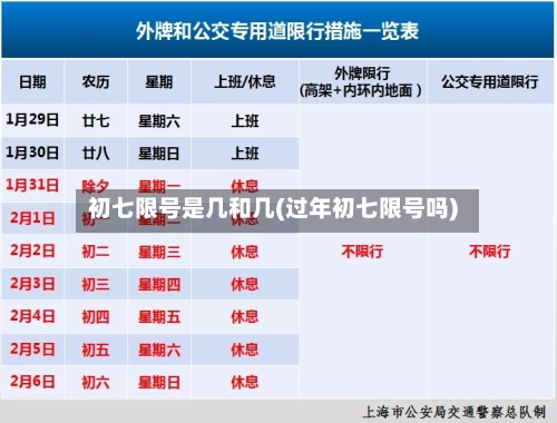初七限号是几和几(过年初七限号吗)