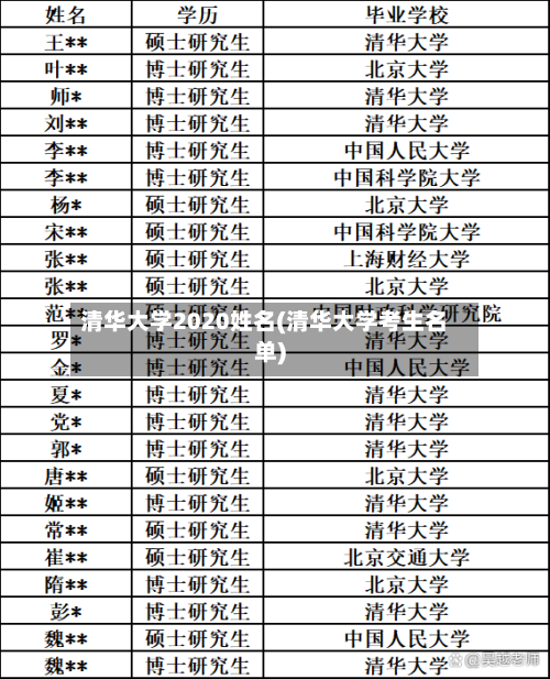清华大学2020姓名(清华大学考生名单)
