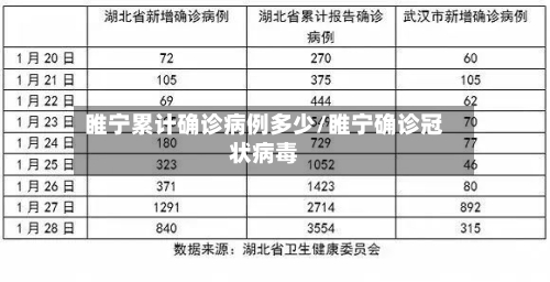 睢宁累计确诊病例多少/睢宁确诊冠状病毒