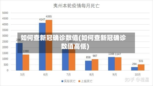 如何查新冠确诊数值(如何查新冠确诊数值高低)