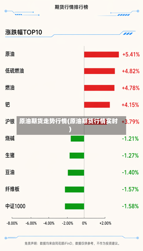 原油期货走势行情(原油期货行情实时)