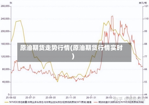 原油期货走势行情(原油期货行情实时)