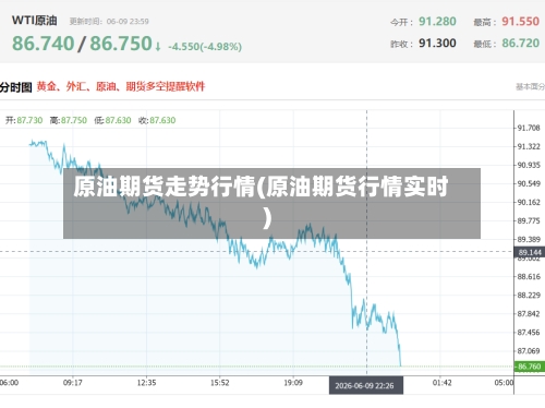 原油期货走势行情(原油期货行情实时)