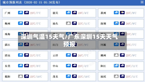 深圳气温15天气/广东深圳15天天气预报