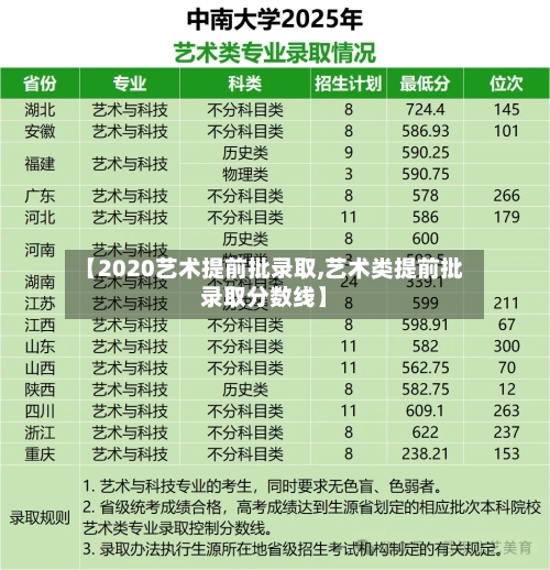 【2020艺术提前批录取,艺术类提前批录取分数线】