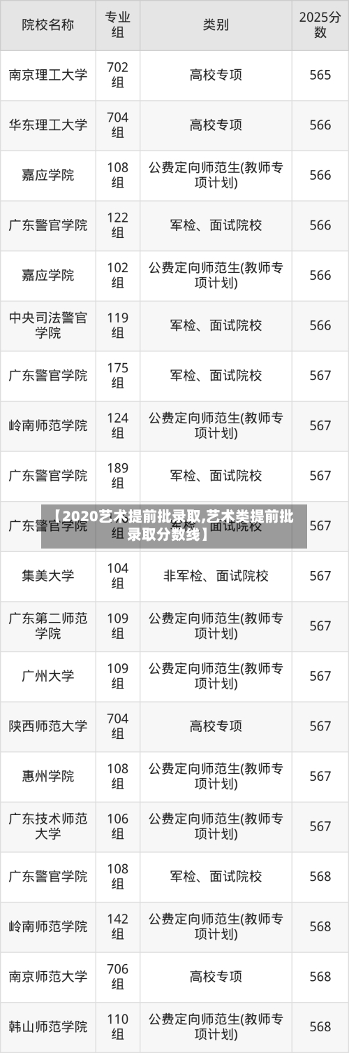 【2020艺术提前批录取,艺术类提前批录取分数线】