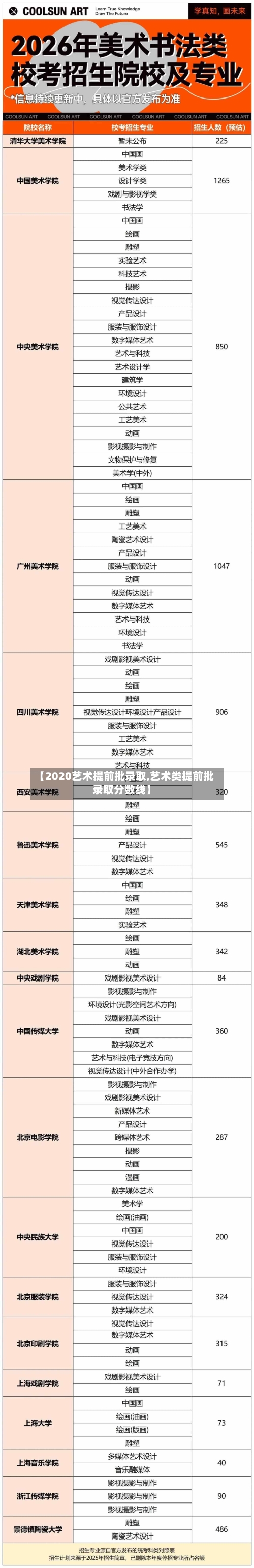 【2020艺术提前批录取,艺术类提前批录取分数线】