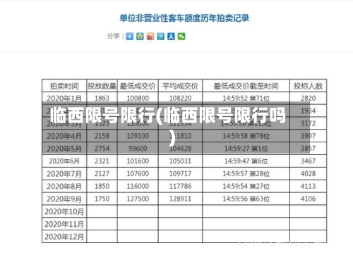 临西限号限行(临西限号限行吗)