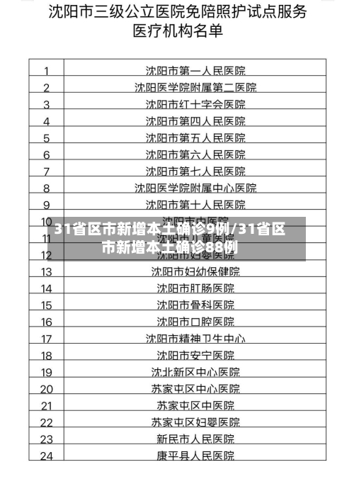 31省区市新增本土确诊9例/31省区市新增本土确诊88例