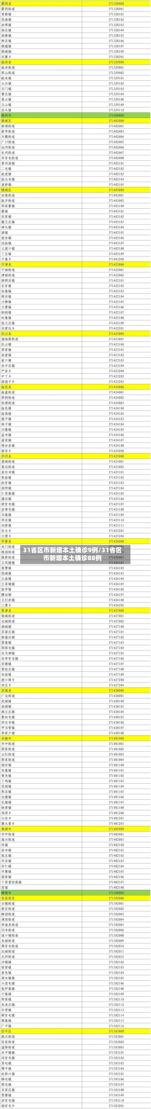 31省区市新增本土确诊9例/31省区市新增本土确诊88例
