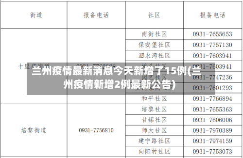 兰州疫情最新消息今天新增了15例(兰州疫情新增2例最新公告)