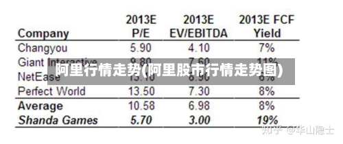 阿里行情走势(阿里股市行情走势图)