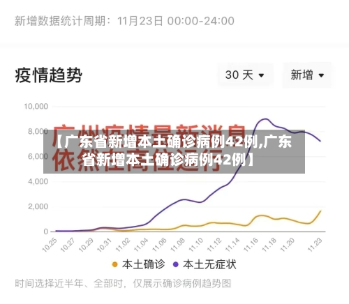 【广东省新增本土确诊病例42例,广东省新增本土确诊病例42例】