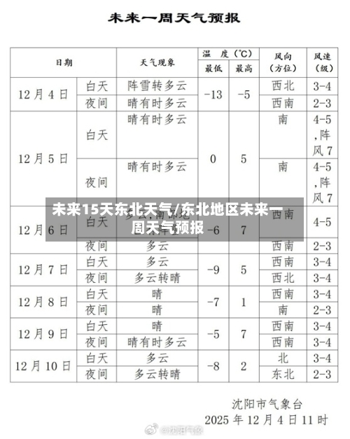 未来15天东北天气/东北地区未来一周天气预报
