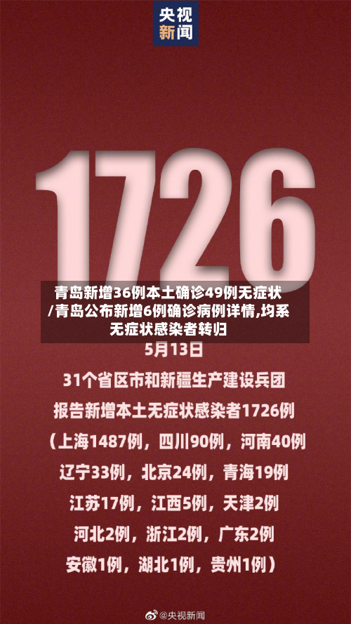 青岛新增36例本土确诊49例无症状/青岛公布新增6例确诊病例详情,均系无症状感染者转归