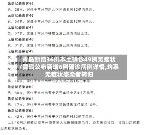 青岛新增36例本土确诊49例无症状/青岛公布新增6例确诊病例详情,均系无症状感染者转归