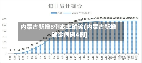 内蒙古新增8例本土确诊(内蒙古新增确诊病例4例)