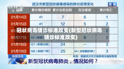 冠状病毒确诊标准改变(新型冠状病毒确诊标准改变)